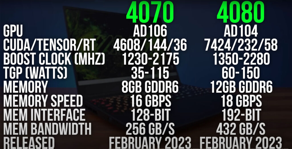 RTX 4070 vs 4080 Laptop Comparison